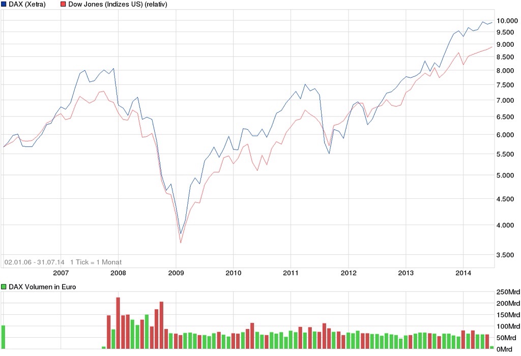 against all odds 738814
