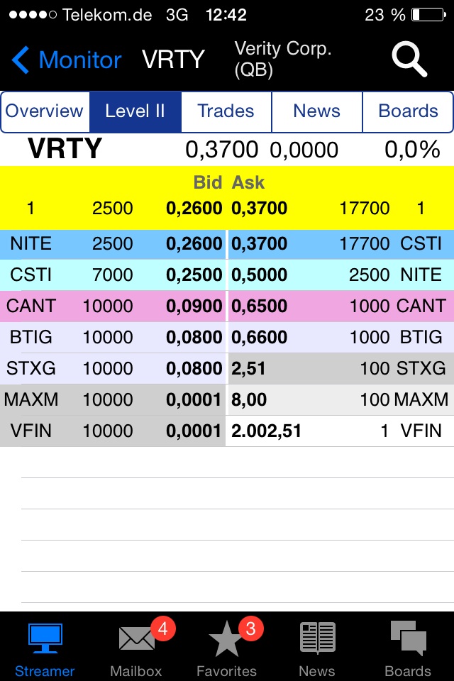 Positive Zukunft mit Verity Corp.(VRTY) 739306