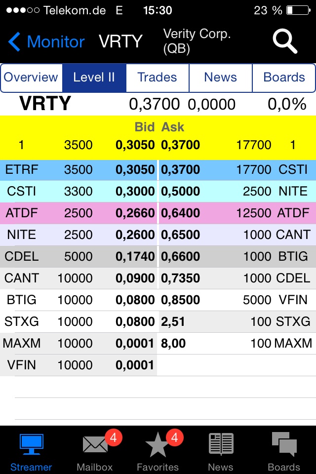 Verity / Pro und Kontra 739357