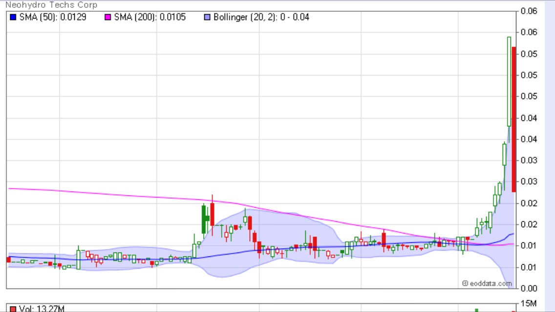 Neohydro = Epoxy 741582