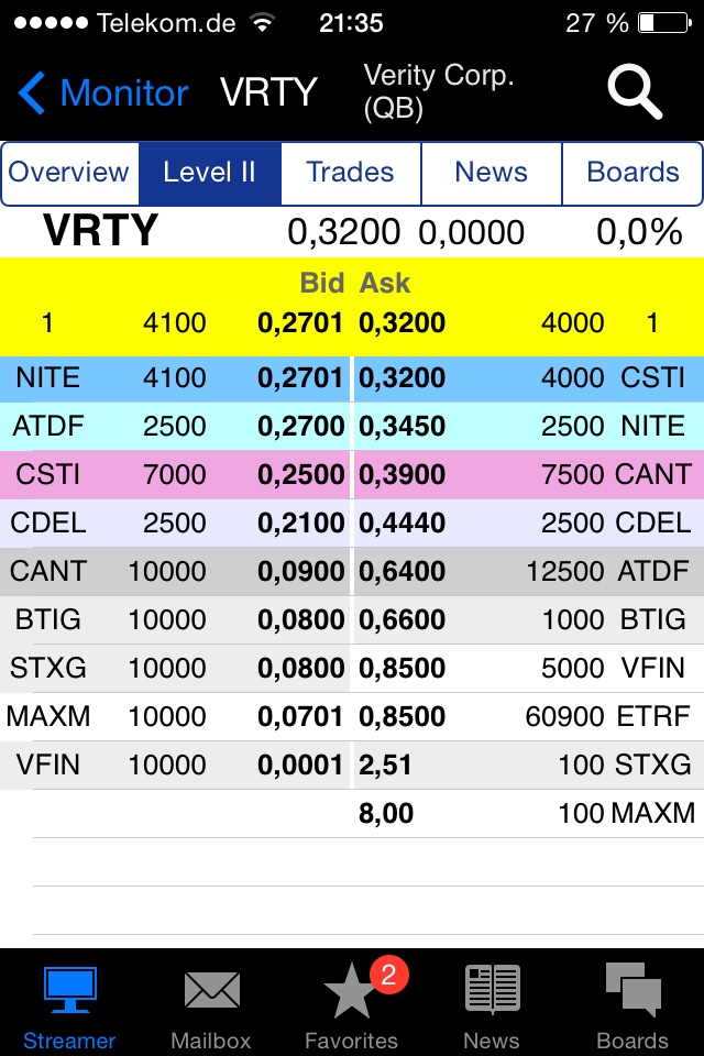 Positive Zukunft mit Verity Corp.(VRTY) 741846