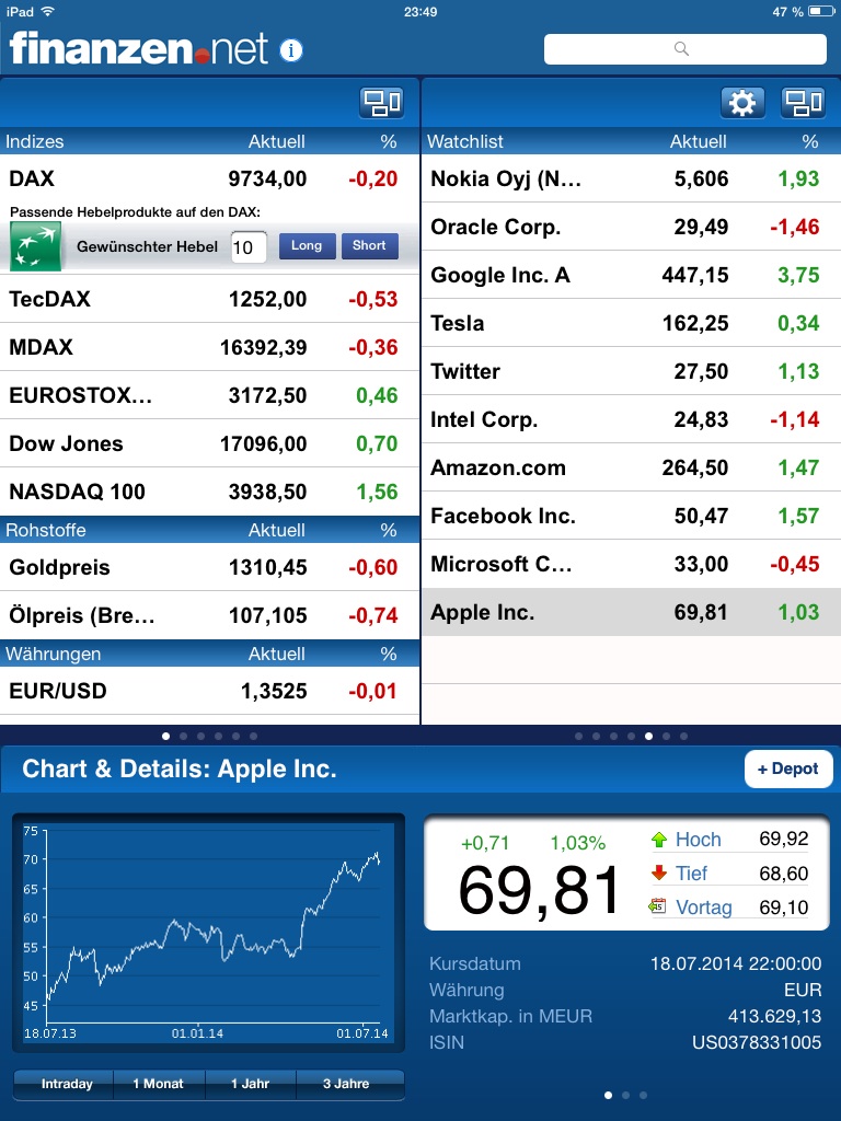 Apple , das erste Billione-MK Unternehmen? 741876