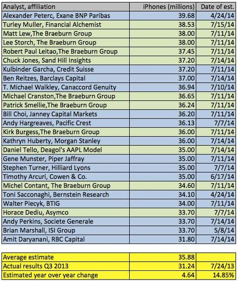 Apple , das erste Billione-MK Unternehmen? 741927