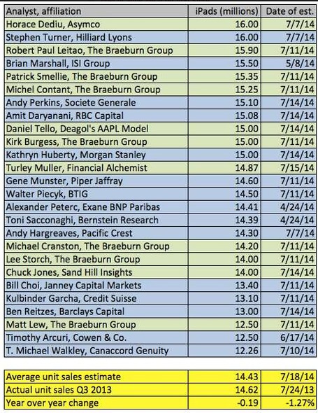 Apple , das erste Billione-MK Unternehmen? 741934