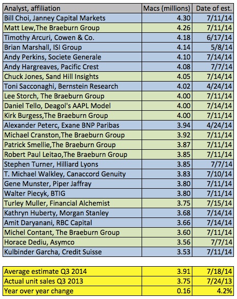 Apple , das erste Billione-MK Unternehmen? 741940