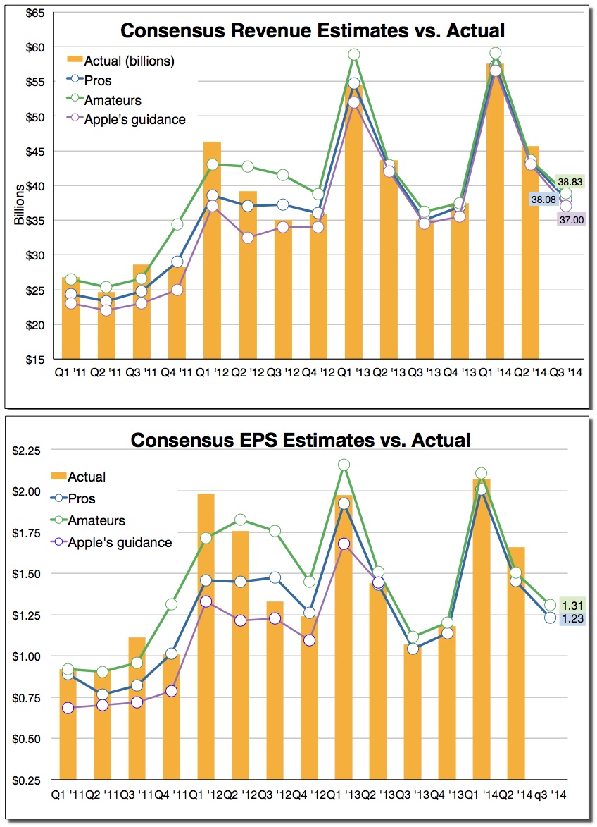 Apple , das erste Billione-MK Unternehmen? 742102
