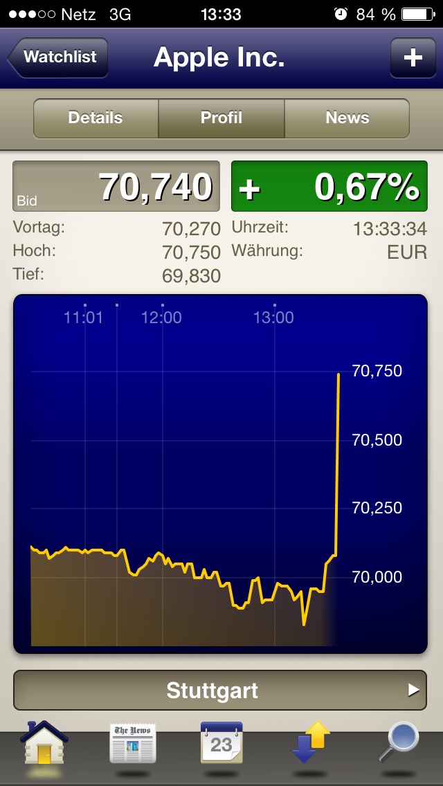 Apple , das erste Billione-MK Unternehmen? 742909