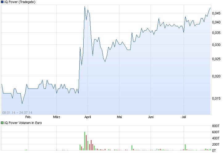 Zukunft gesichert! 743178