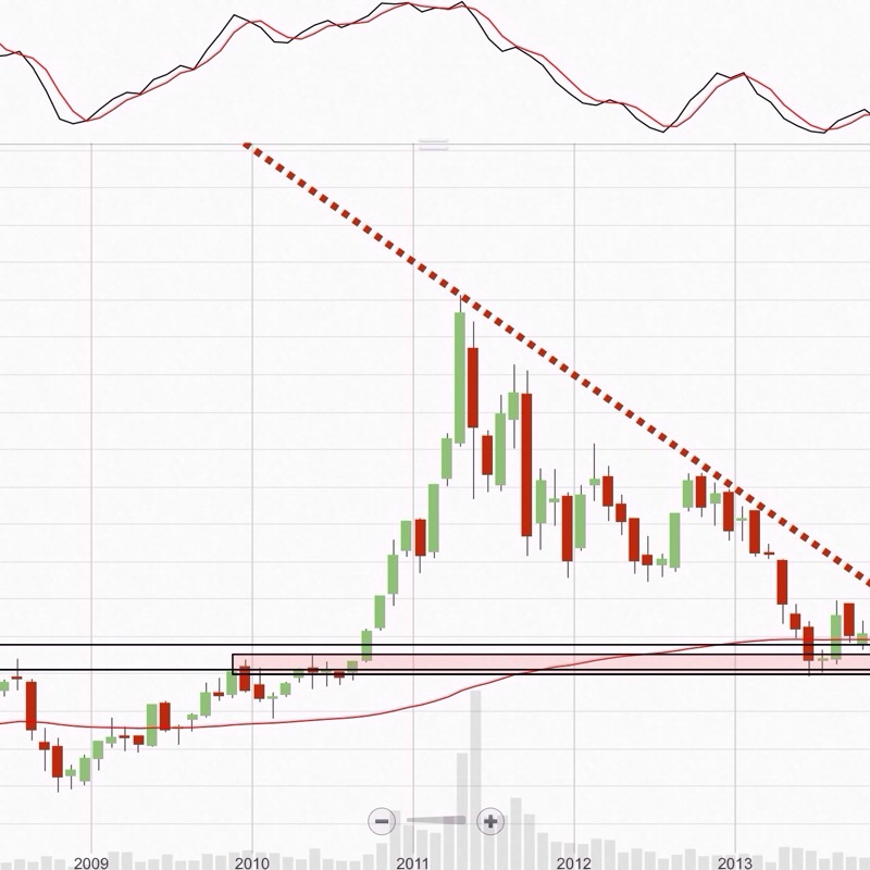 Freunde des Silbers 743387