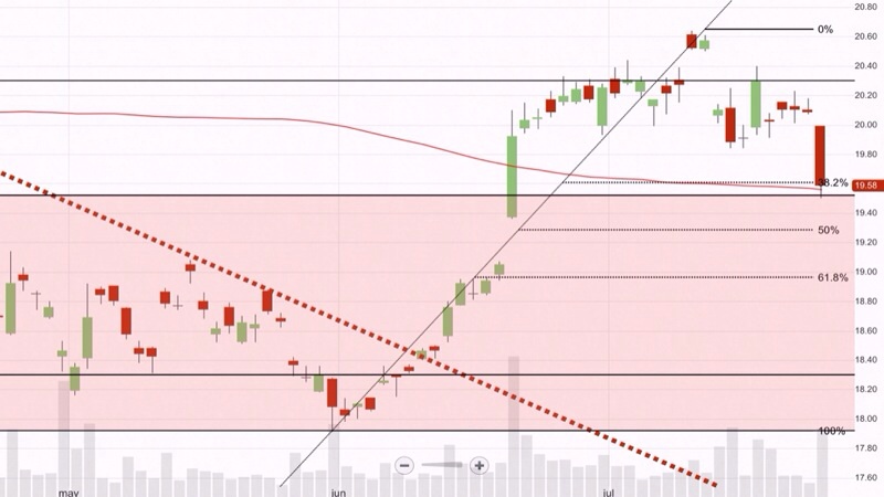 Freunde des Silbers 743390