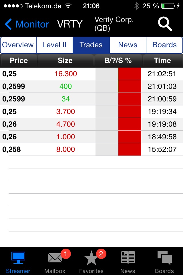 Positive Zukunft mit Verity Corp.(VRTY) 745347