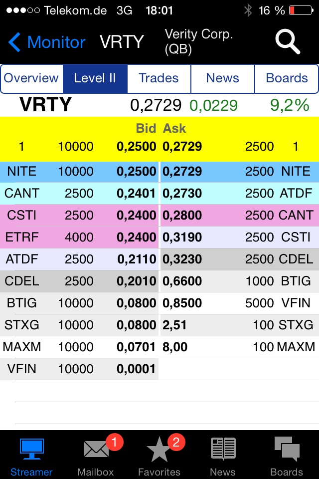 Positive Zukunft mit Verity Corp.(VRTY) 745610