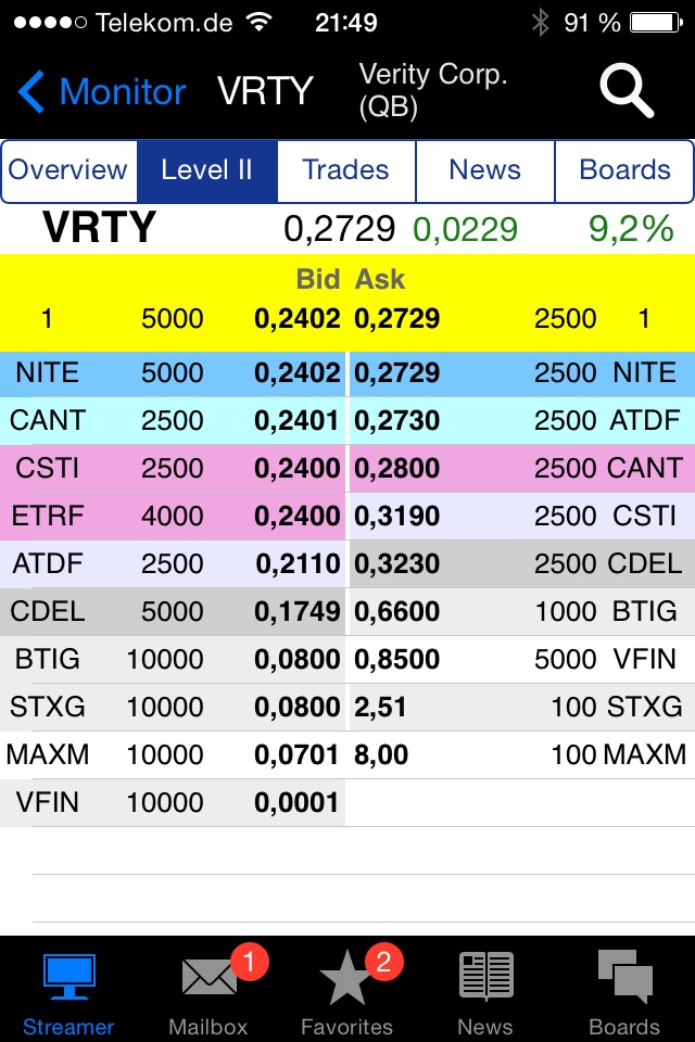 Positive Zukunft mit Verity Corp.(VRTY) 745693