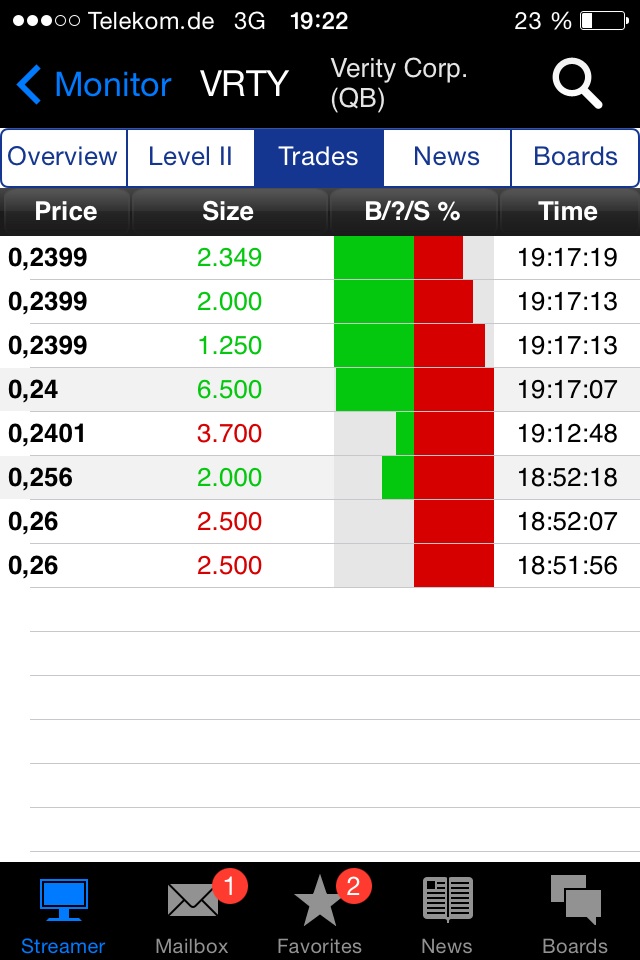 Positive Zukunft mit Verity Corp.(VRTY) 746497