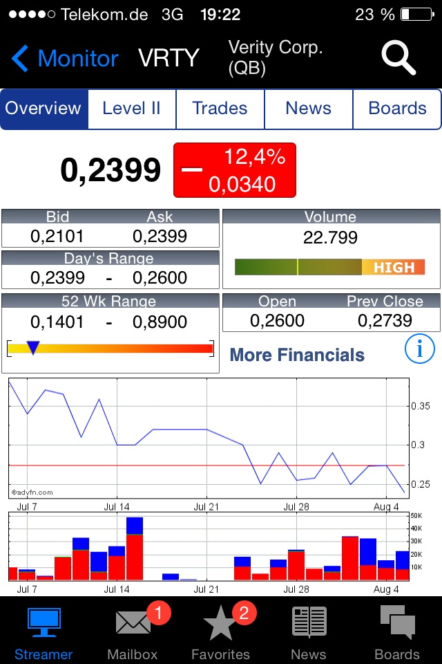 Positive Zukunft mit Verity Corp.(VRTY) 746498