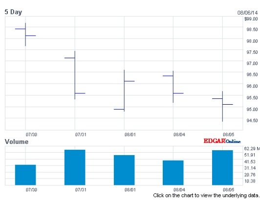 Apple , das erste Billione-MK Unternehmen? 746726