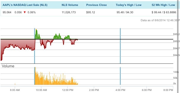 Apple , das erste Billione-MK Unternehmen? 746831