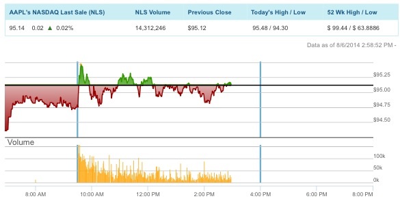 Apple , das erste Billione-MK Unternehmen? 746857