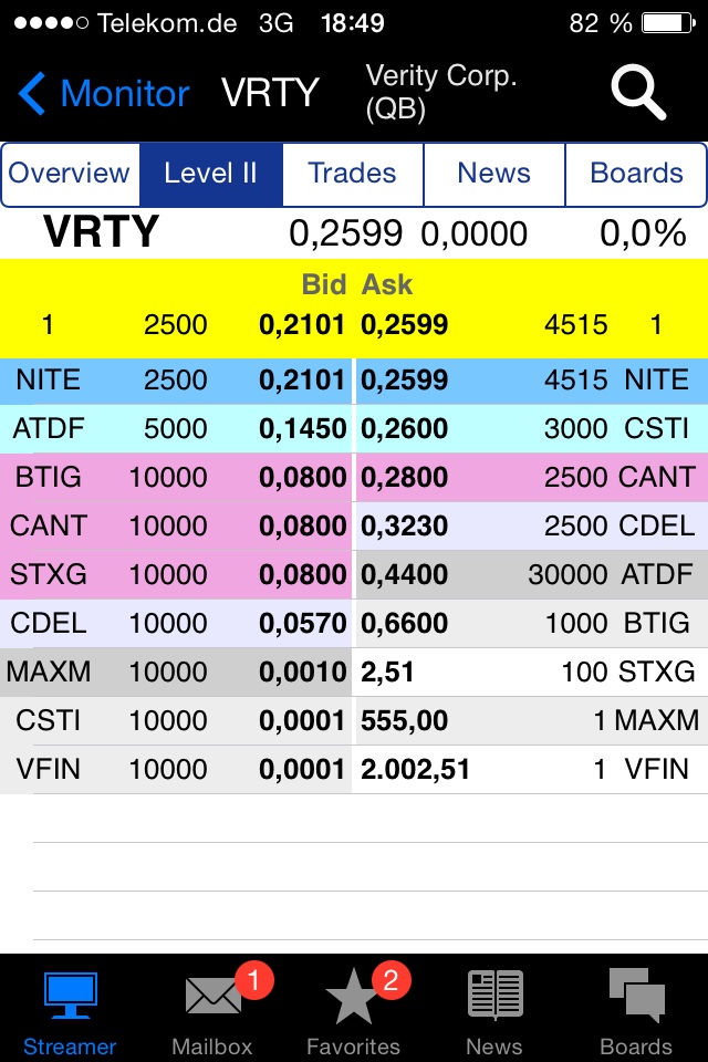 Positive Zukunft mit Verity Corp.(VRTY) 747490