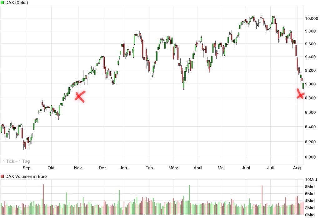 against all odds 747545