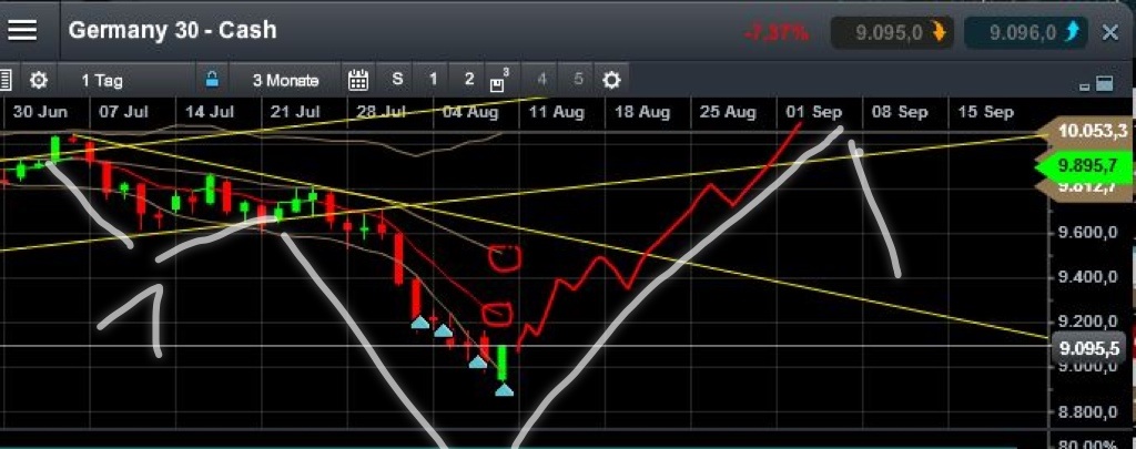 QuoVadisDax - das Original - Nachfolgethread 747552