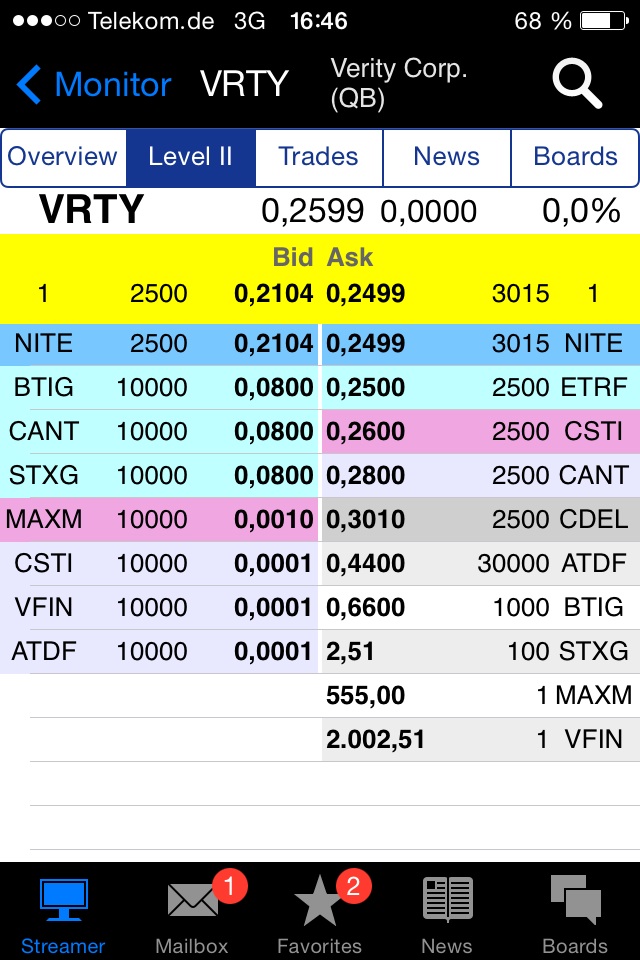 Positive Zukunft mit Verity Corp.(VRTY) 747949