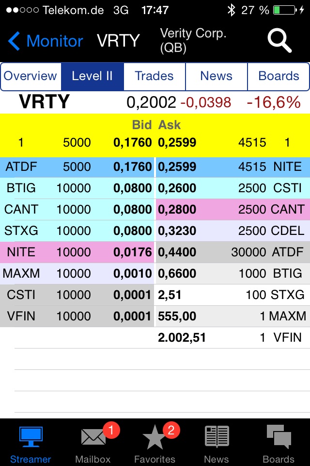 Positive Zukunft mit Verity Corp.(VRTY) 748503