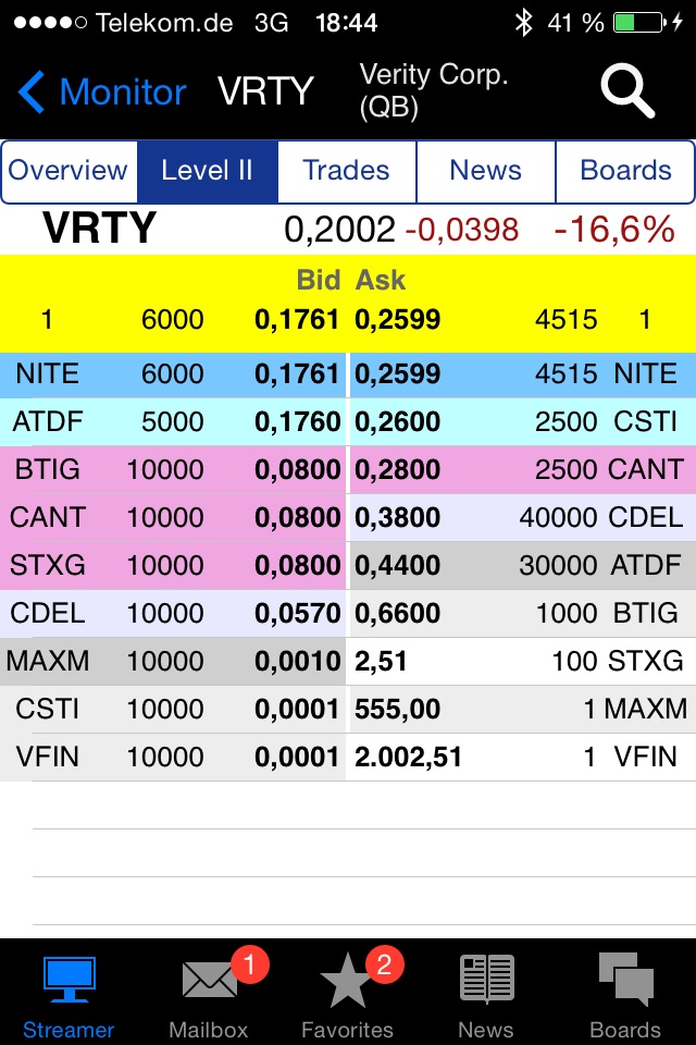 Positive Zukunft mit Verity Corp.(VRTY) 748525