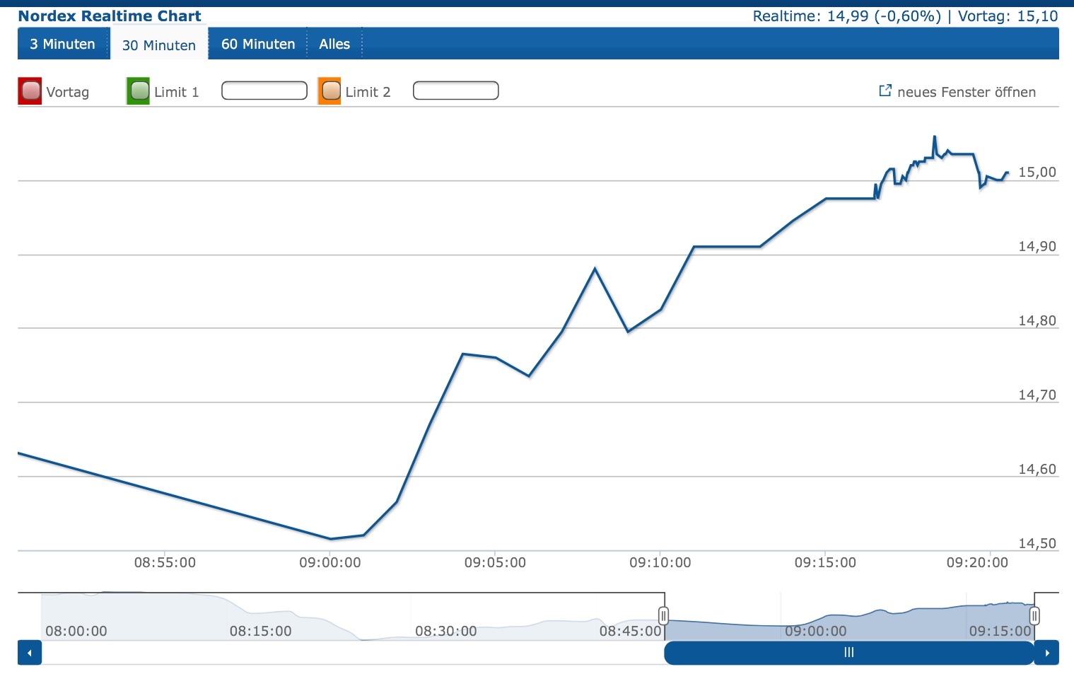 Nordex vor einer Neubewertung 748864