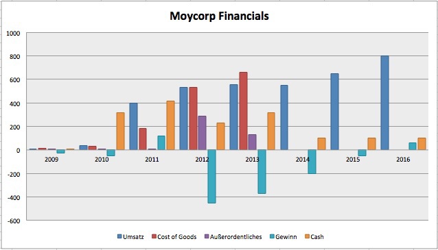 Molycorp: Vervielfachung oder Rohrkrepierer 748914