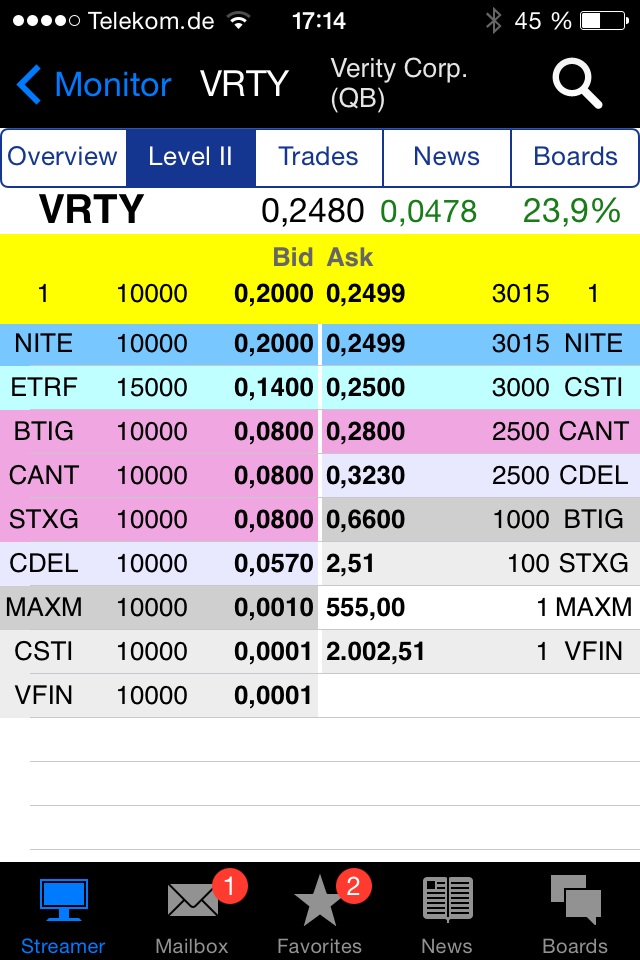 Positive Zukunft mit Verity Corp.(VRTY) 748979