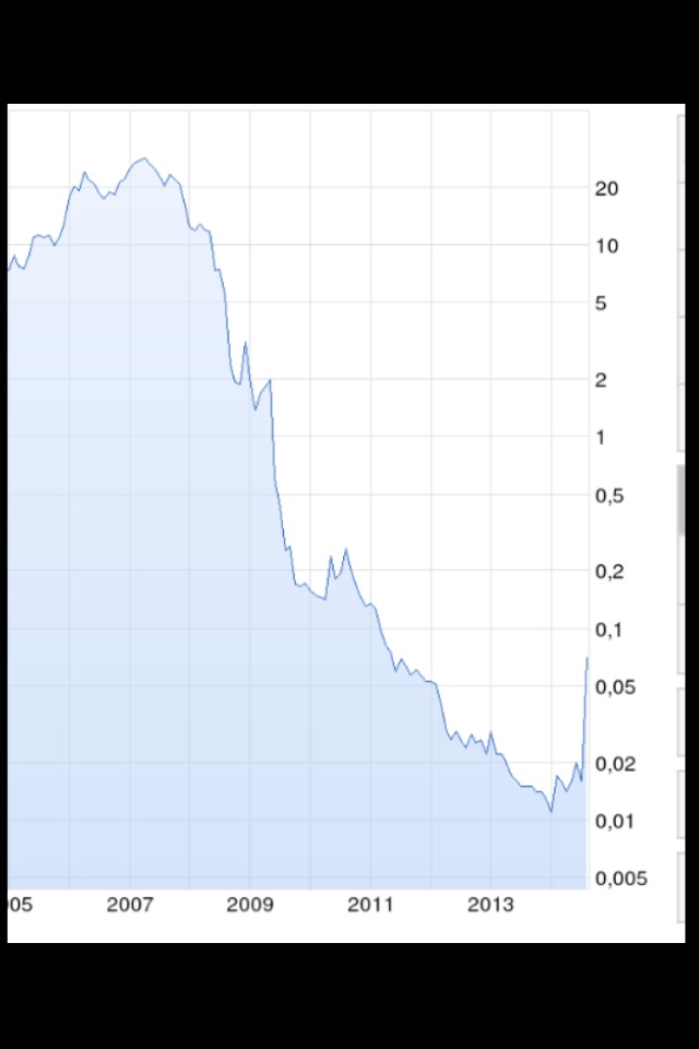 Arcandor AG nach der Insolvenz 749840