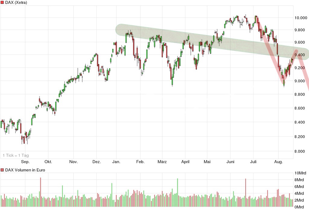 QuoVadisDax - das Original - Nachfolgethread 750167