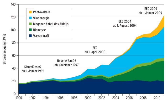 FCEL vor Gewinnschwelle 2013 750746