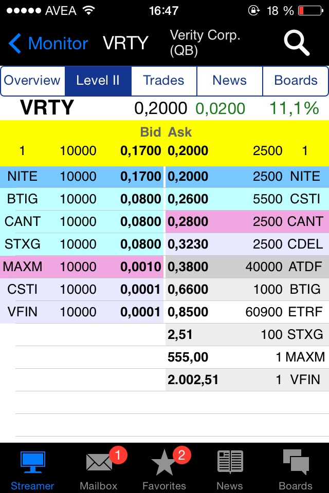 Positive Zukunft mit Verity Corp.(VRTY) 751960