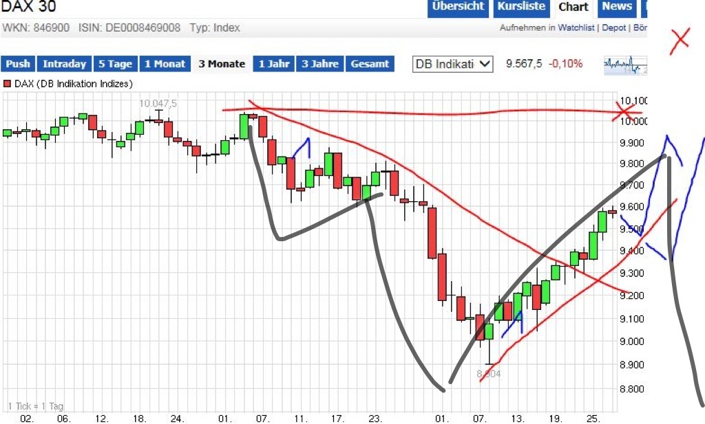 QuoVadisDax - das Original - Nachfolgethread 752011