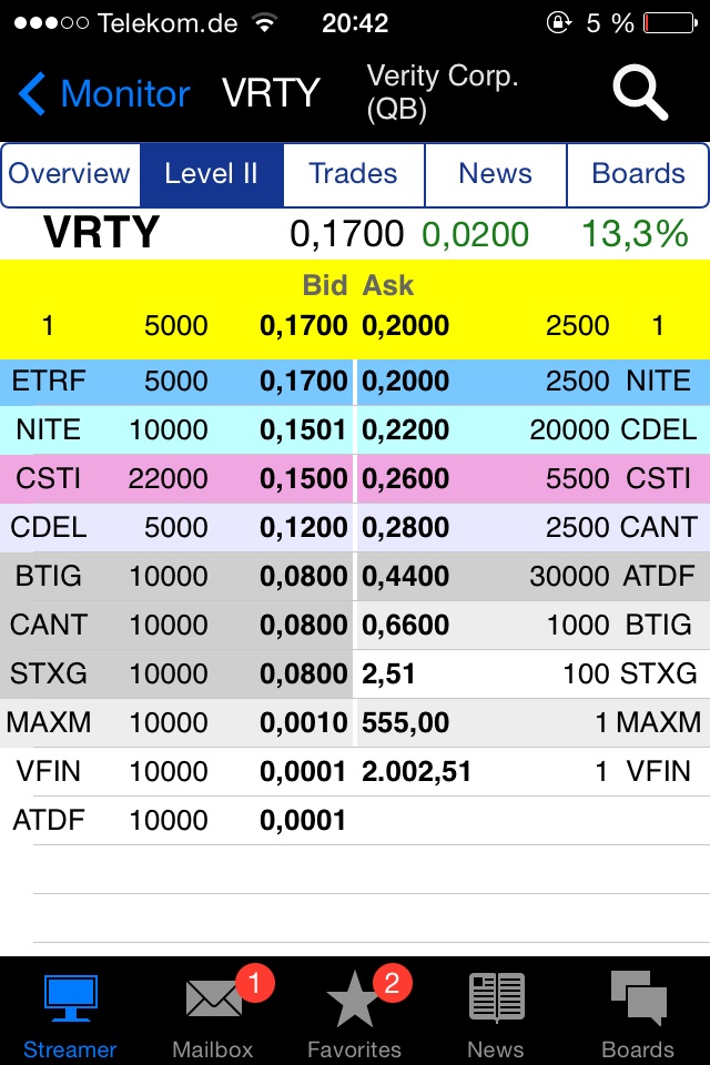 Positive Zukunft mit Verity Corp.(VRTY) 752322