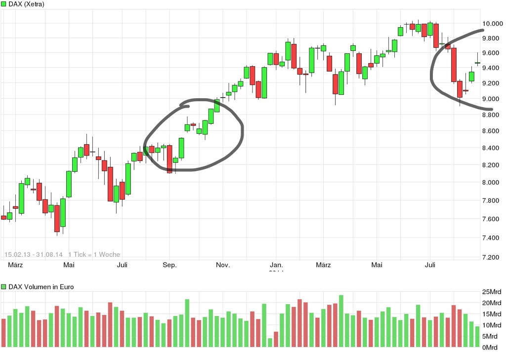 QuoVadisDax - das Original - Nachfolgethread 752370