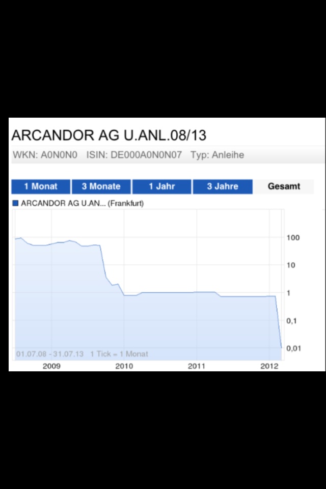 Arcandor AG nach der Insolvenz 752457