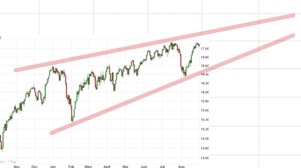 QuoVadisDax - das Original - Nachfolgethread 752616