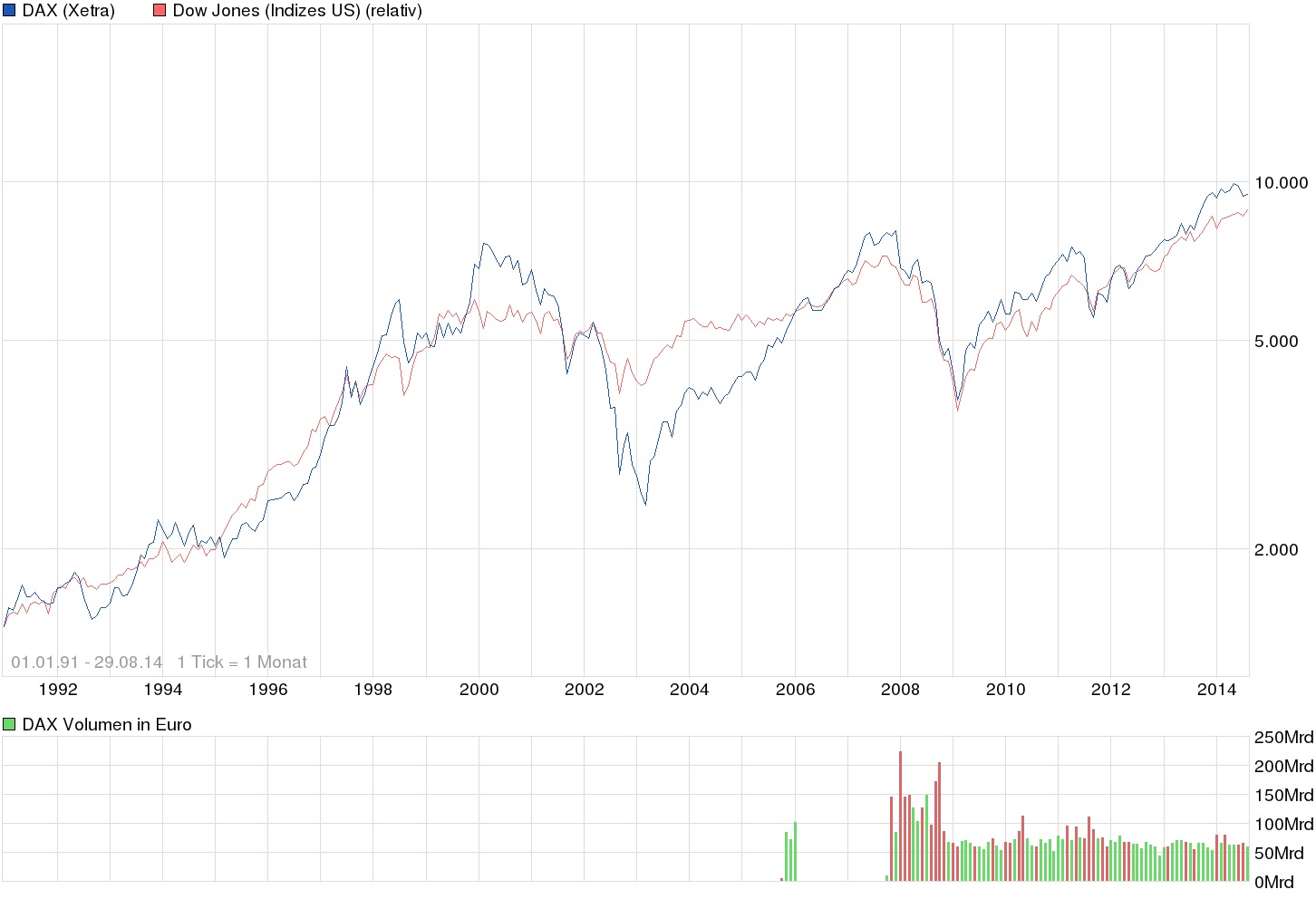 QuoVadisDax - das Original - Nachfolgethread 752620
