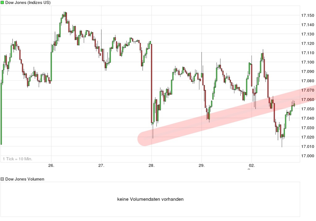 QuoVadisDax - das Original - Nachfolgethread 753431