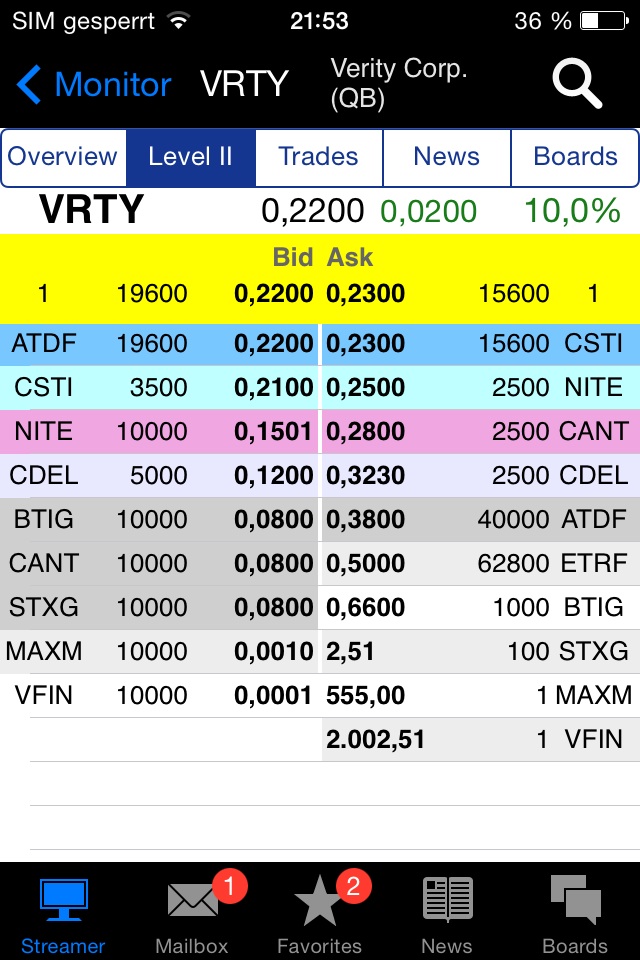 Positive Zukunft mit Verity Corp.(VRTY) 753440