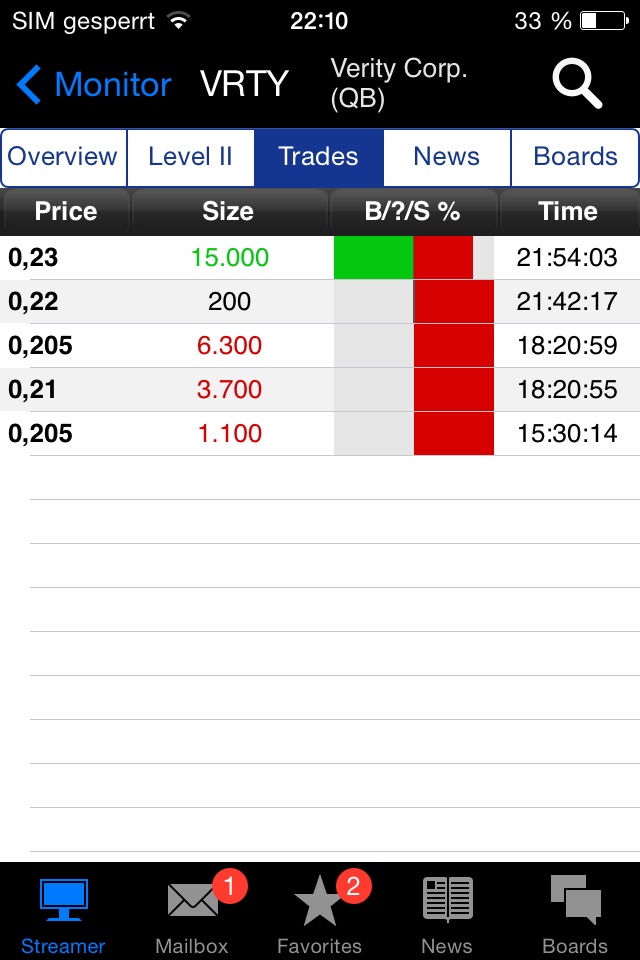 Positive Zukunft mit Verity Corp.(VRTY) 753442