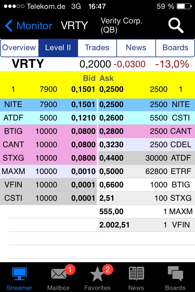 Positive Zukunft mit Verity Corp.(VRTY) 753630