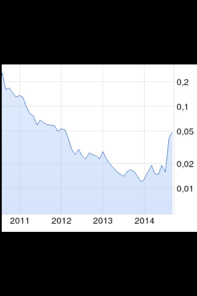 Arcandor AG nach der Insolvenz 753797