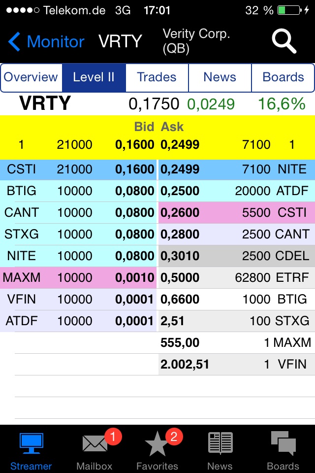 Positive Zukunft mit Verity Corp.(VRTY) 753884