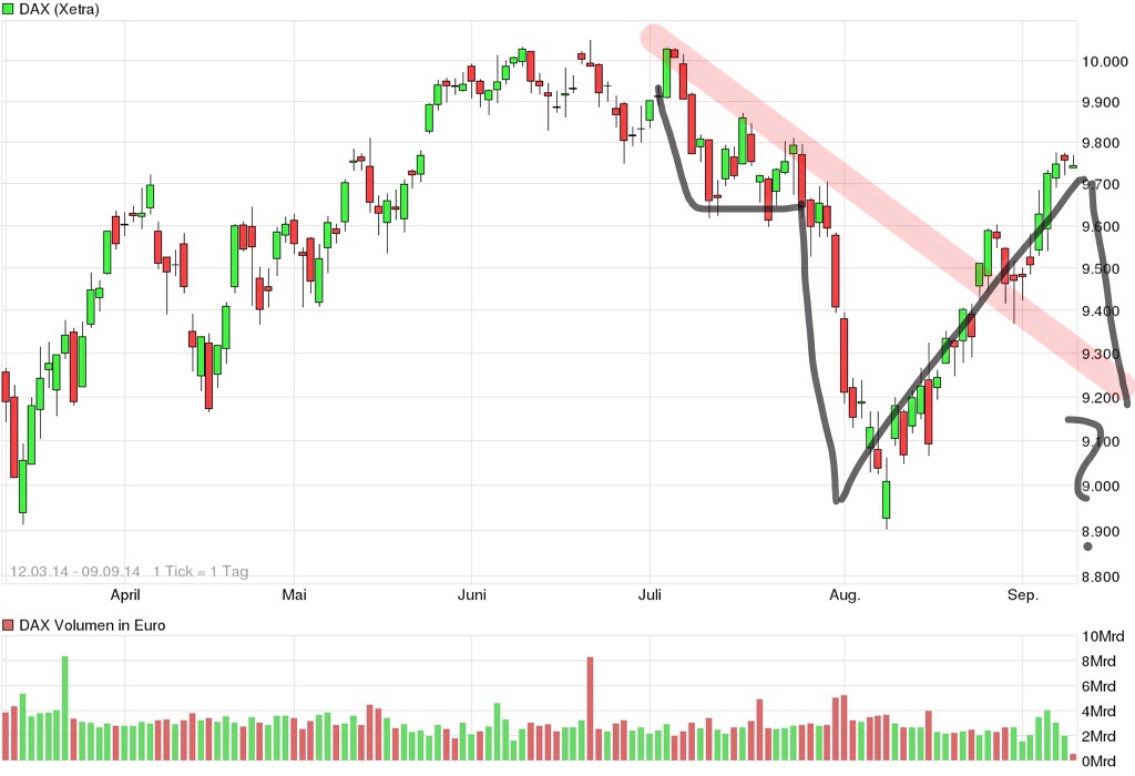 QuoVadisDax - das Original - Nachfolgethread 754925