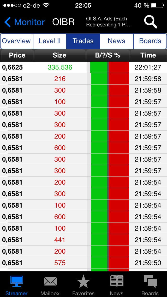 Hot Stock Ideen - nur so als Idee 755103