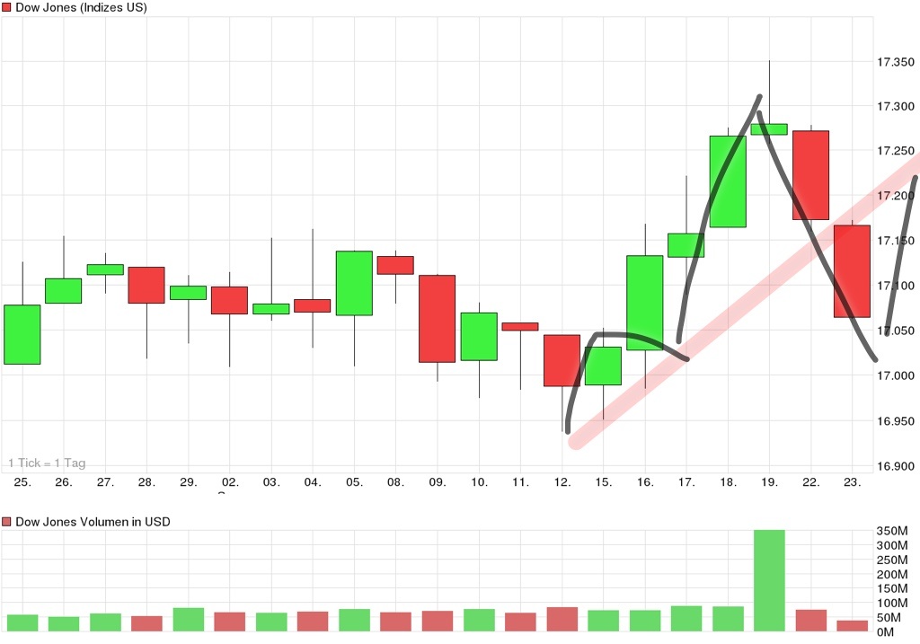QuoVadisDax - das Original - Nachfolgethread 758899